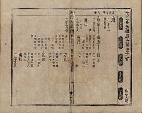 [下载][谢氏族谱]安徽谢氏__清道光26年1846_十二.pdf