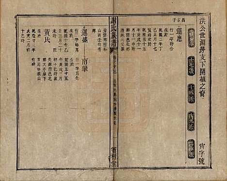 [下载][谢氏族谱]安徽谢氏__清道光26年1846_十三.pdf