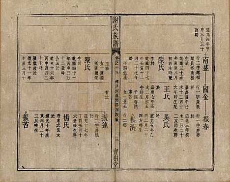 [下载][谢氏族谱]安徽谢氏__清道光26年1846_十三.pdf