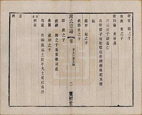 [下载][谢氏宗谱]江苏谢氏(共二十二卷)__清光绪六年（1880）_三.pdf