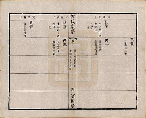 [下载][谢氏宗谱]江苏谢氏(共二十二卷)__清光绪六年（1880）_七.pdf