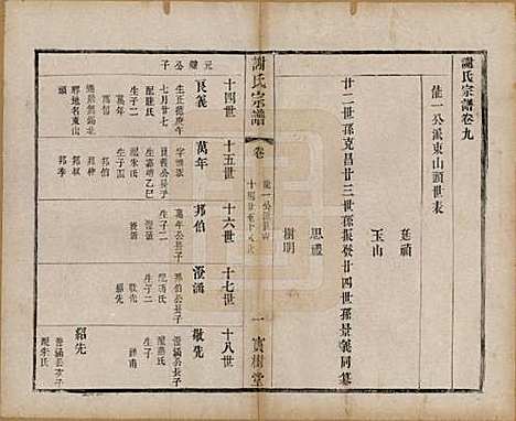 [下载][谢氏宗谱]江苏谢氏(共二十二卷)__清光绪六年（1880）_九.pdf