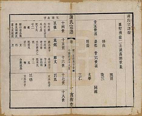 [下载][谢氏宗谱]江苏谢氏(共二十二卷)__清光绪六年（1880）_十二.pdf