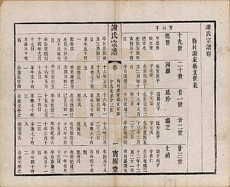 [下载][谢氏宗谱]江苏谢氏(共二十二卷)__清光绪六年（1880）_十五.pdf