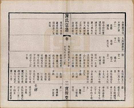 [下载][谢氏宗谱]江苏谢氏(共二十二卷)__清光绪六年（1880）_十五.pdf