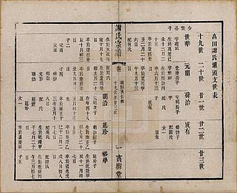 [下载][谢氏宗谱]江苏谢氏(共二十二卷)__清光绪六年（1880）_十六.pdf