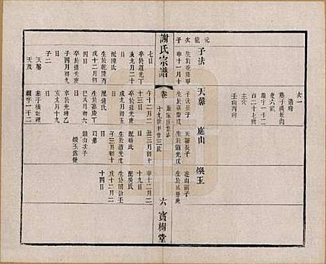 [下载][谢氏宗谱]江苏谢氏(共二十二卷)__清光绪六年（1880）_十七.pdf