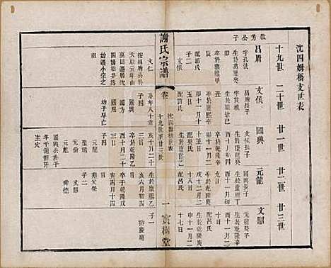 [下载][谢氏宗谱]江苏谢氏(共二十二卷)__清光绪六年（1880）_十八.pdf