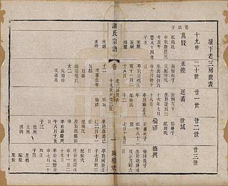 [下载][谢氏宗谱]江苏谢氏(共二十二卷)__清光绪六年（1880）_二十.pdf