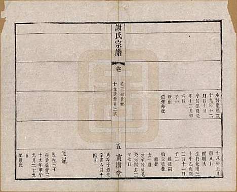 [下载][谢氏宗谱]江苏谢氏(共二十二卷)__清光绪六年（1880）_二十.pdf