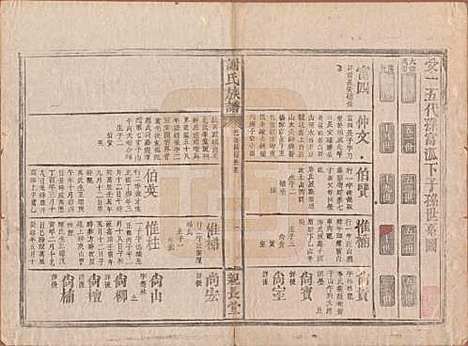 [下载][谢氏族谱]湖南谢氏__清咸丰10年1860_五.pdf