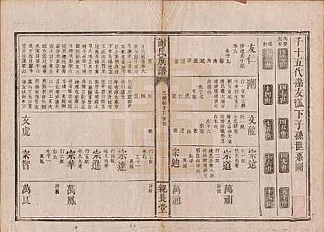 [下载][谢氏族谱]湖南谢氏__清咸丰10年1860_六.pdf