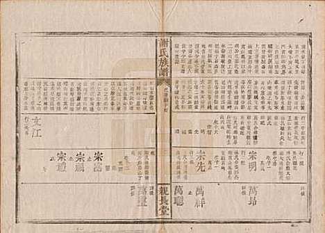 [下载][谢氏族谱]湖南谢氏__清咸丰10年1860_六.pdf