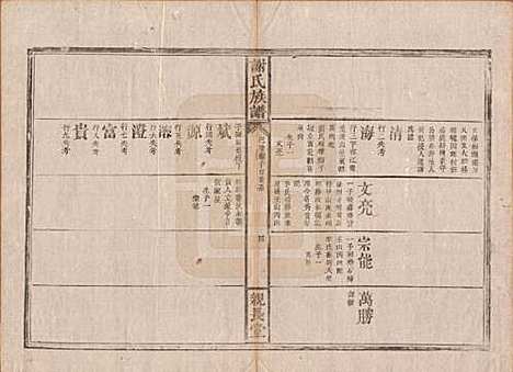 [下载][谢氏族谱]湖南谢氏__清咸丰10年1860_六.pdf