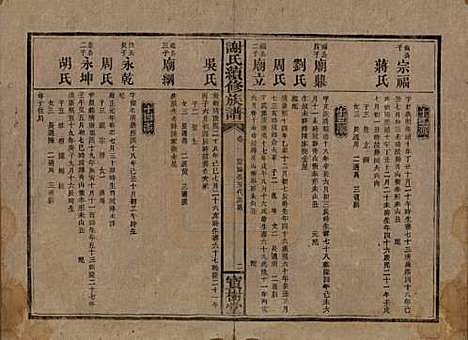 [下载][谢氏续修族谱]湖南谢氏__清宣统3年1911_二.pdf