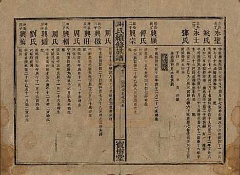 [下载][谢氏续修族谱]湖南谢氏__清宣统3年1911_二.pdf