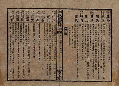 [下载][谢氏续修族谱]湖南谢氏__清宣统3年1911_二.pdf