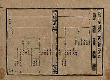 [下载][谢氏续修族谱]湖南谢氏__清宣统3年1911_二.pdf