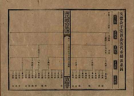 [下载][谢氏续修族谱]湖南谢氏__清宣统3年1911_三.pdf