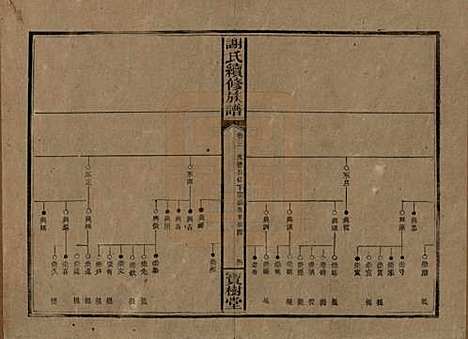 [下载][谢氏续修族谱]湖南谢氏__清宣统3年1911_三.pdf