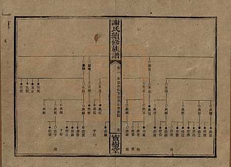 [下载][谢氏续修族谱]湖南谢氏__清宣统3年1911_三.pdf