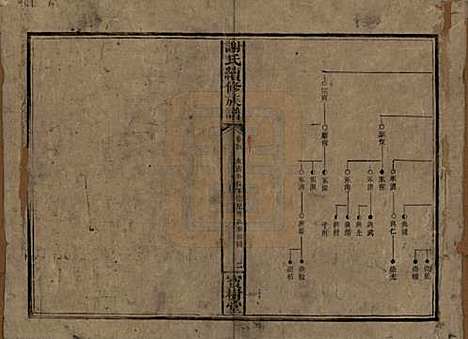 [下载][谢氏续修族谱]湖南谢氏__清宣统3年1911_四.pdf