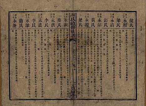 [下载][谢氏续修族谱]湖南谢氏__清宣统3年1911_四.pdf