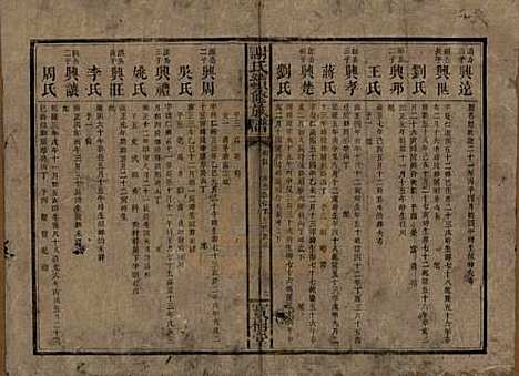 [下载][谢氏续修族谱]湖南谢氏__清宣统3年1911_四.pdf