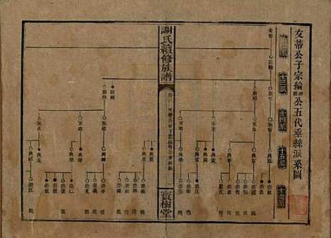 [下载][谢氏续修族谱]湖南谢氏__清宣统3年1911_六.pdf