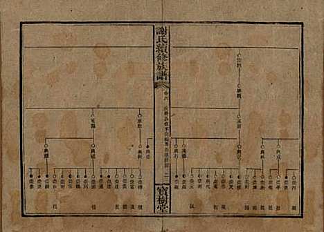 [下载][谢氏续修族谱]湖南谢氏__清宣统3年1911_六.pdf