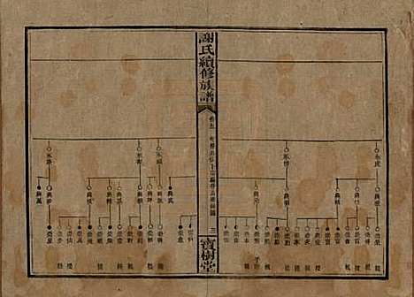 [下载][谢氏续修族谱]湖南谢氏__清宣统3年1911_六.pdf