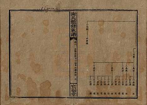 [下载][谢氏续修族谱]湖南谢氏__清宣统3年1911_六.pdf