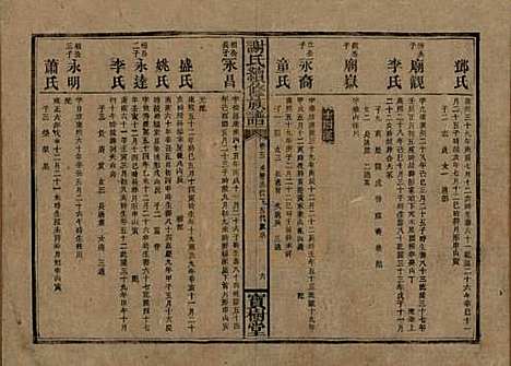 [下载][谢氏续修族谱]湖南谢氏__清宣统3年1911_六.pdf