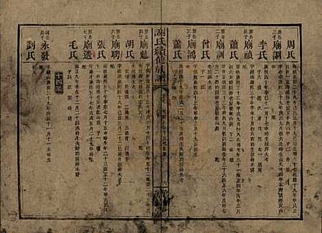 [下载][谢氏续修族谱]湖南谢氏__清宣统3年1911_七.pdf