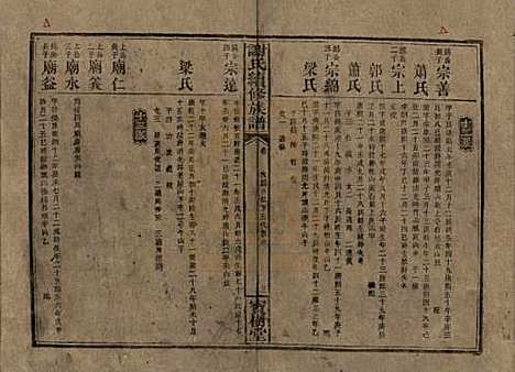 [下载][谢氏续修族谱]湖南谢氏__清宣统3年1911_八.pdf