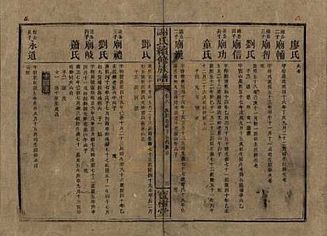 [下载][谢氏续修族谱]湖南谢氏__清宣统3年1911_八.pdf