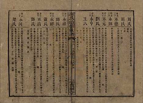 [下载][谢氏续修族谱]湖南谢氏__清宣统3年1911_八.pdf