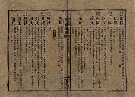 [下载][谢氏续修族谱]湖南谢氏__清宣统3年1911_八.pdf