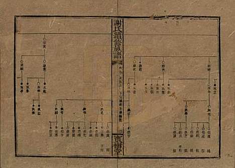 [下载][谢氏续修族谱]湖南谢氏__清宣统3年1911_九.pdf