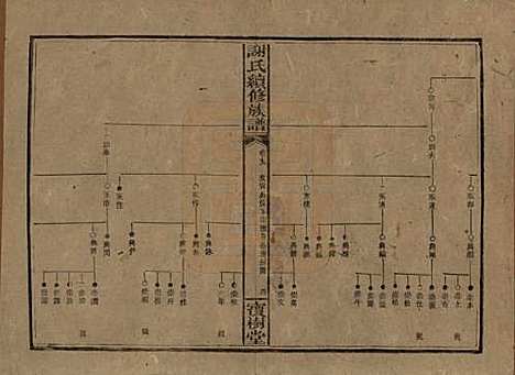 [下载][谢氏续修族谱]湖南谢氏__清宣统3年1911_九.pdf