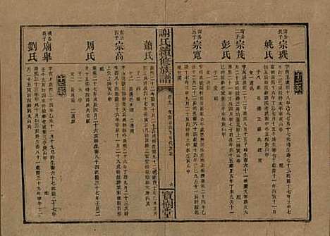 [下载][谢氏续修族谱]湖南谢氏__清宣统3年1911_九.pdf