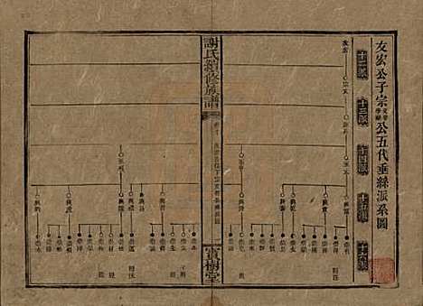 [下载][谢氏续修族谱]湖南谢氏__清宣统3年1911_十.pdf