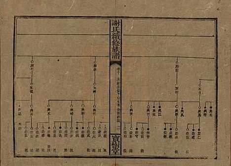 [下载][谢氏续修族谱]湖南谢氏__清宣统3年1911_十.pdf