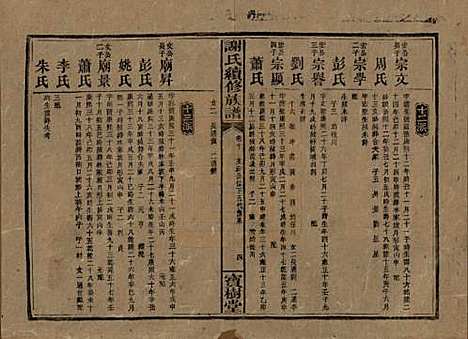 [下载][谢氏续修族谱]湖南谢氏__清宣统3年1911_十.pdf