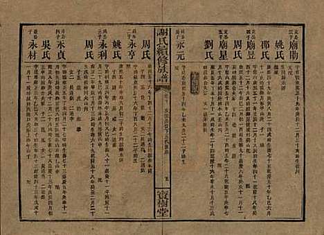 [下载][谢氏续修族谱]湖南谢氏__清宣统3年1911_十.pdf