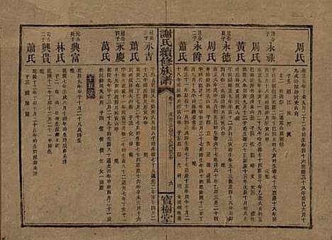 [下载][谢氏续修族谱]湖南谢氏__清宣统3年1911_十.pdf