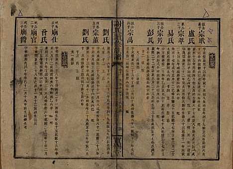 [下载][谢氏续修族谱]湖南谢氏__清宣统3年1911_十一.pdf