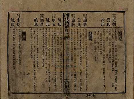 [下载][谢氏续修族谱]湖南谢氏__清宣统3年1911_十二.pdf