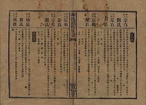 [下载][谢氏续修族谱]湖南谢氏__清宣统3年1911_十三.pdf