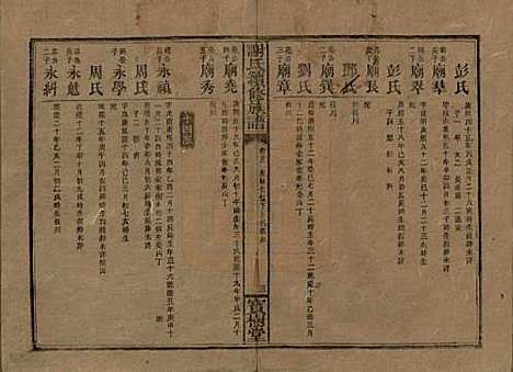 [下载][谢氏续修族谱]湖南谢氏__清宣统3年1911_十三.pdf